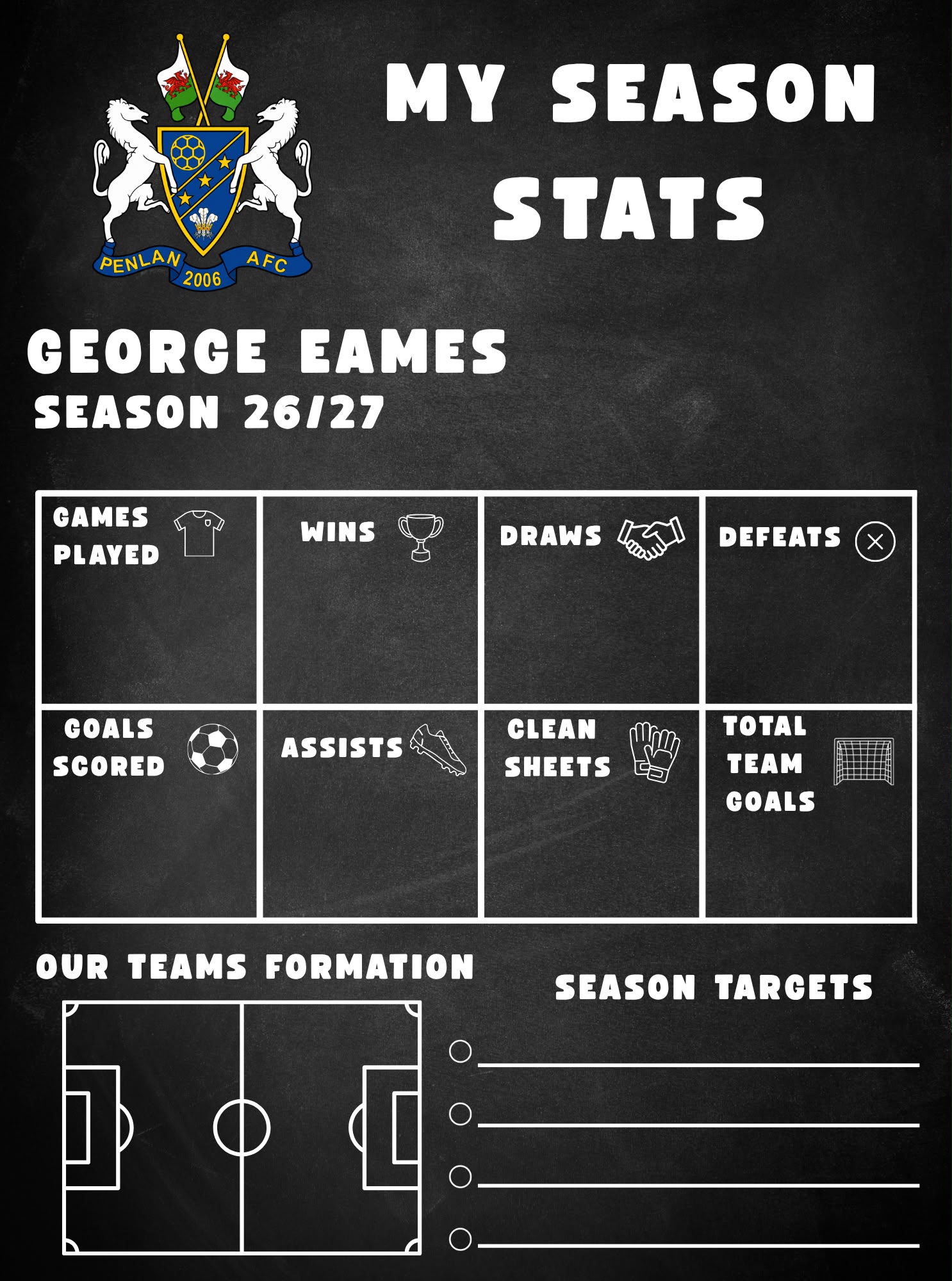 A completed Season Stats Board personalised for a Penlan AFC player